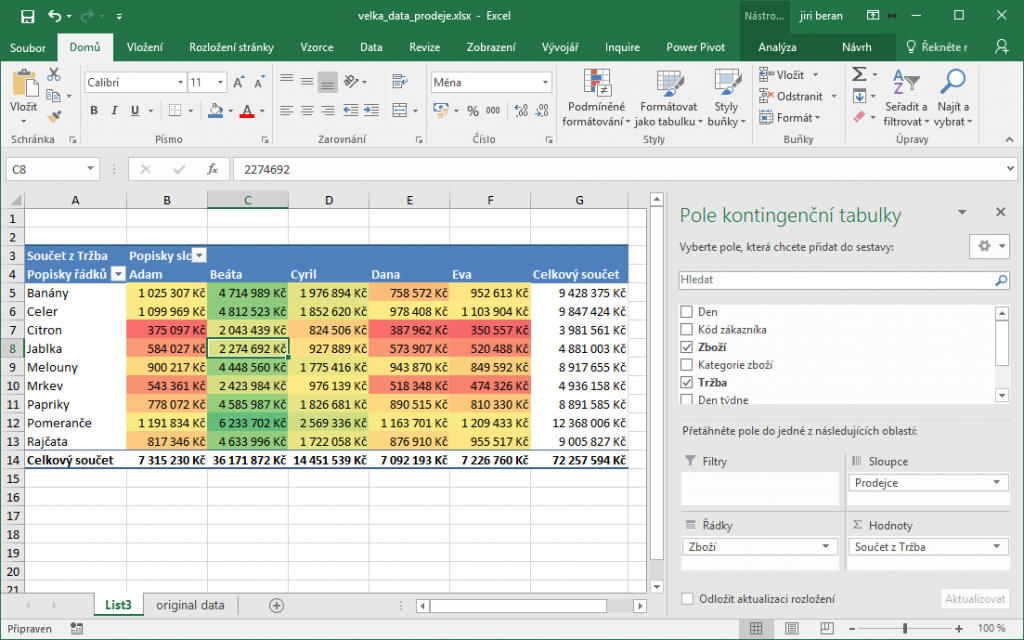 Kurz Excel Pro Začátečníky 1 Den Kurzy Konzultace Návody 7775