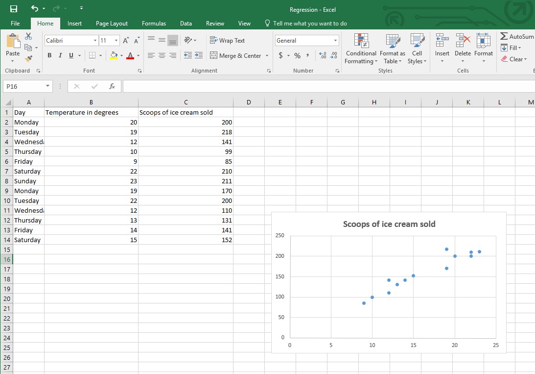 simple linear regression equation excel