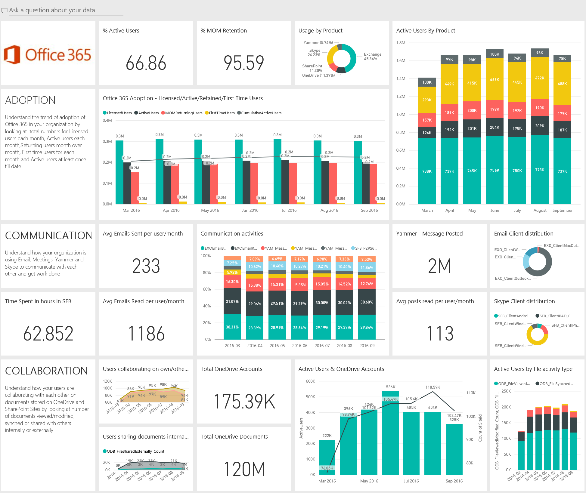Office 365 Power Bi Dashboard | Images and Photos finder