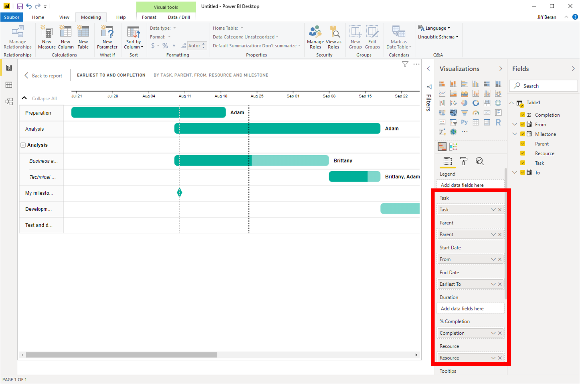 Gantt Chart In Power Bi