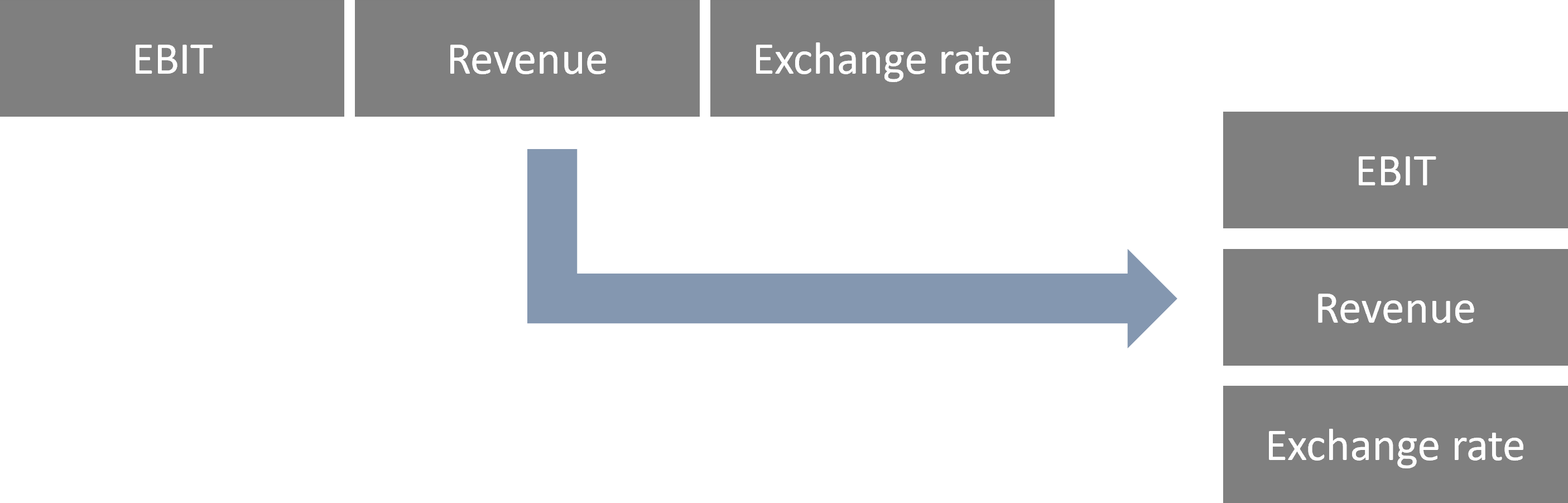 excel-cannot-group-dates-in-pivot-table-3-quick-fixes-to-try