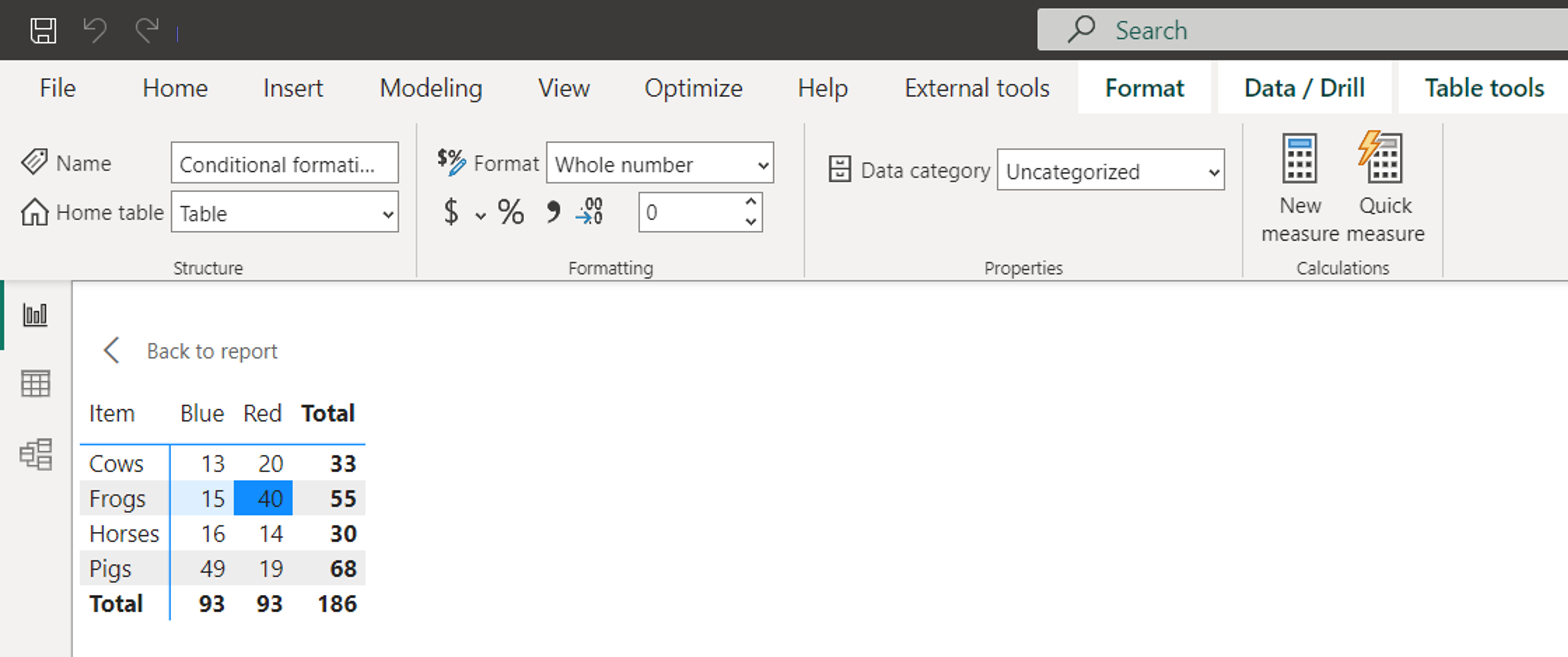 dax-and-power-bi-conditional-formatting-for-specific-row-column