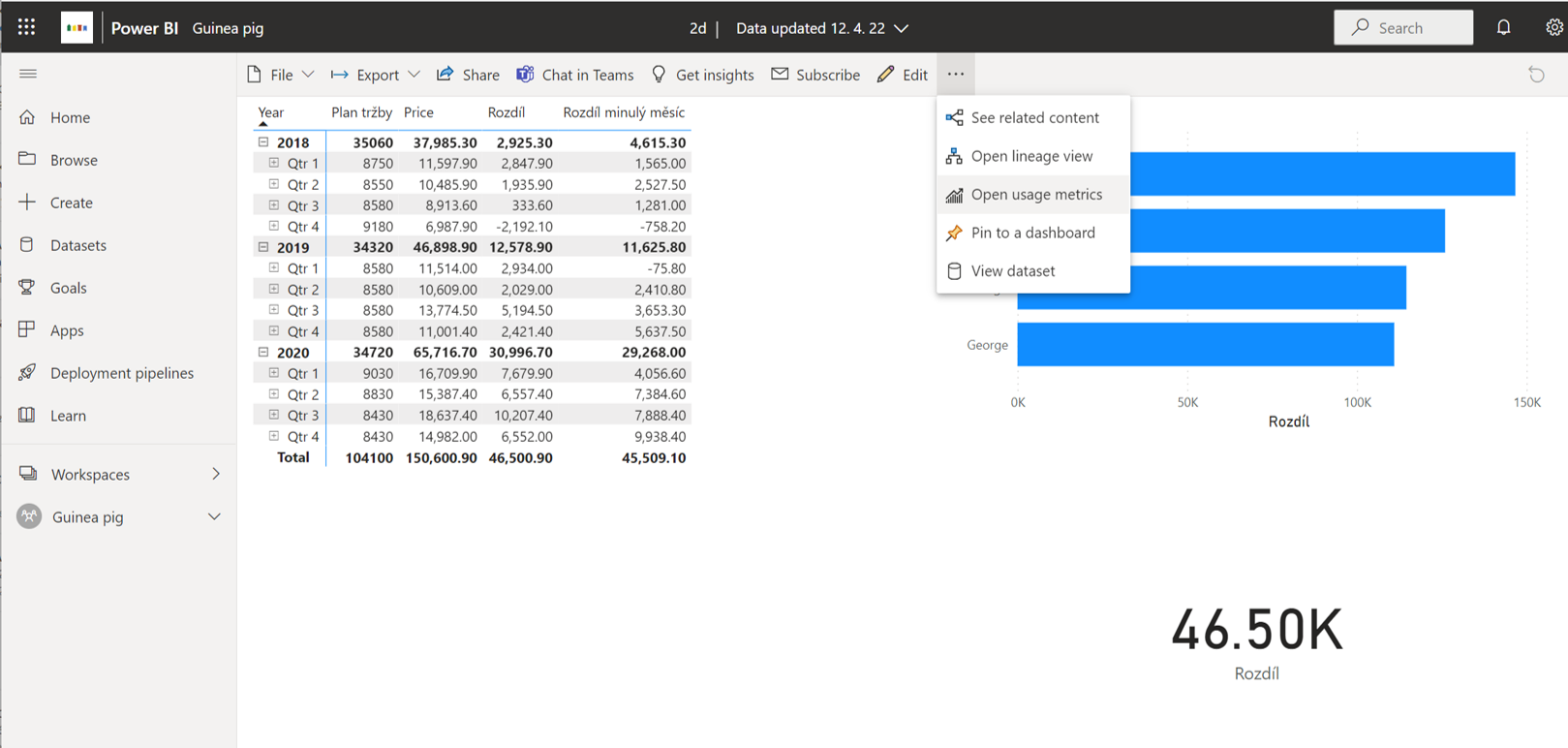 Usage Metrics In Trainings Consultancy Tutorials