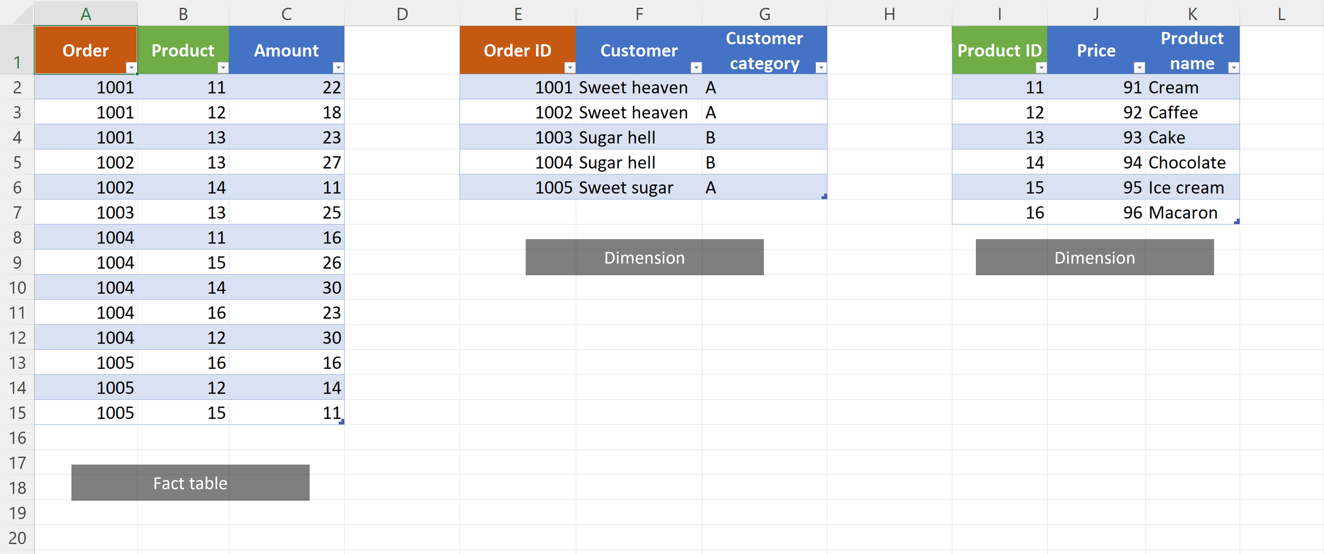 difference-between-fact-table-and-dimension-table